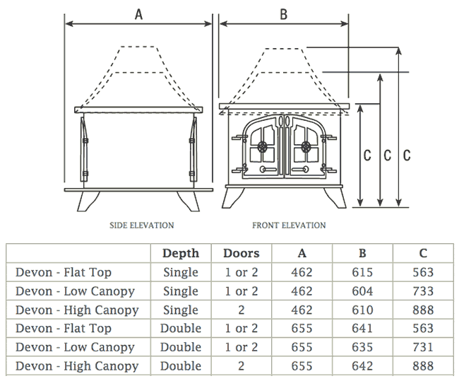 Yeoman Devon Double Sided Wood Burning Stove Flames.co.uk