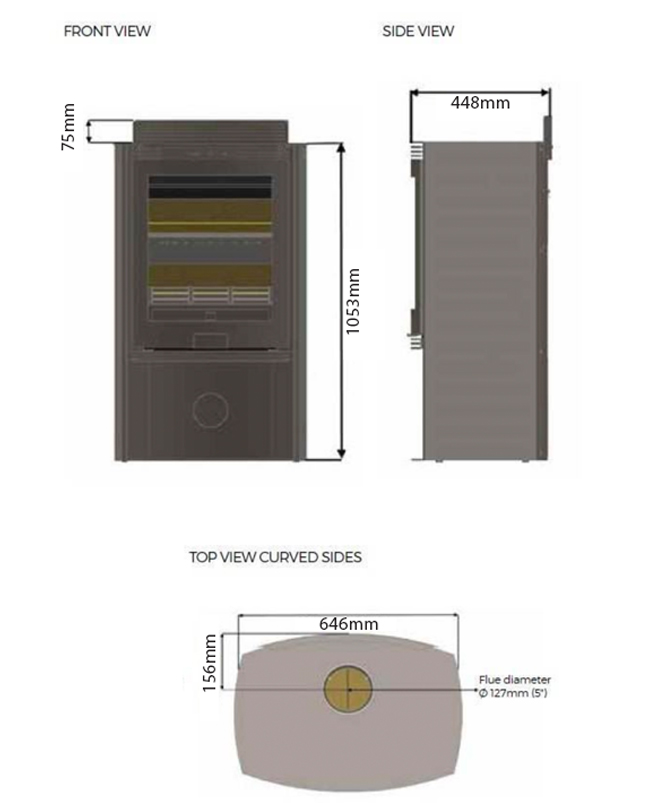 Di Lusso R5 Euro Stove Sizes