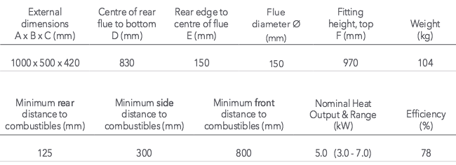 Varde Aura 1 Stove Information