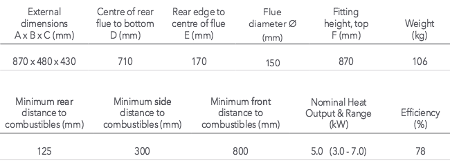 Varde Aura 3 Stove Information