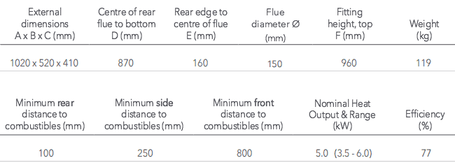 Varde Shape 2 Stove Information