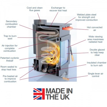 Burley Bradgate 9305-C Catalytic Converter Wood Burning Stove