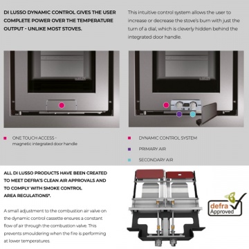 Di Lusso Eco R6 Slimline Inset Wood Burning Stove