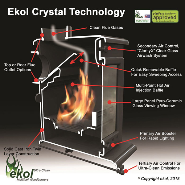 Ekol Crystal 5 Multi-Fuel / Wood Burning Stove