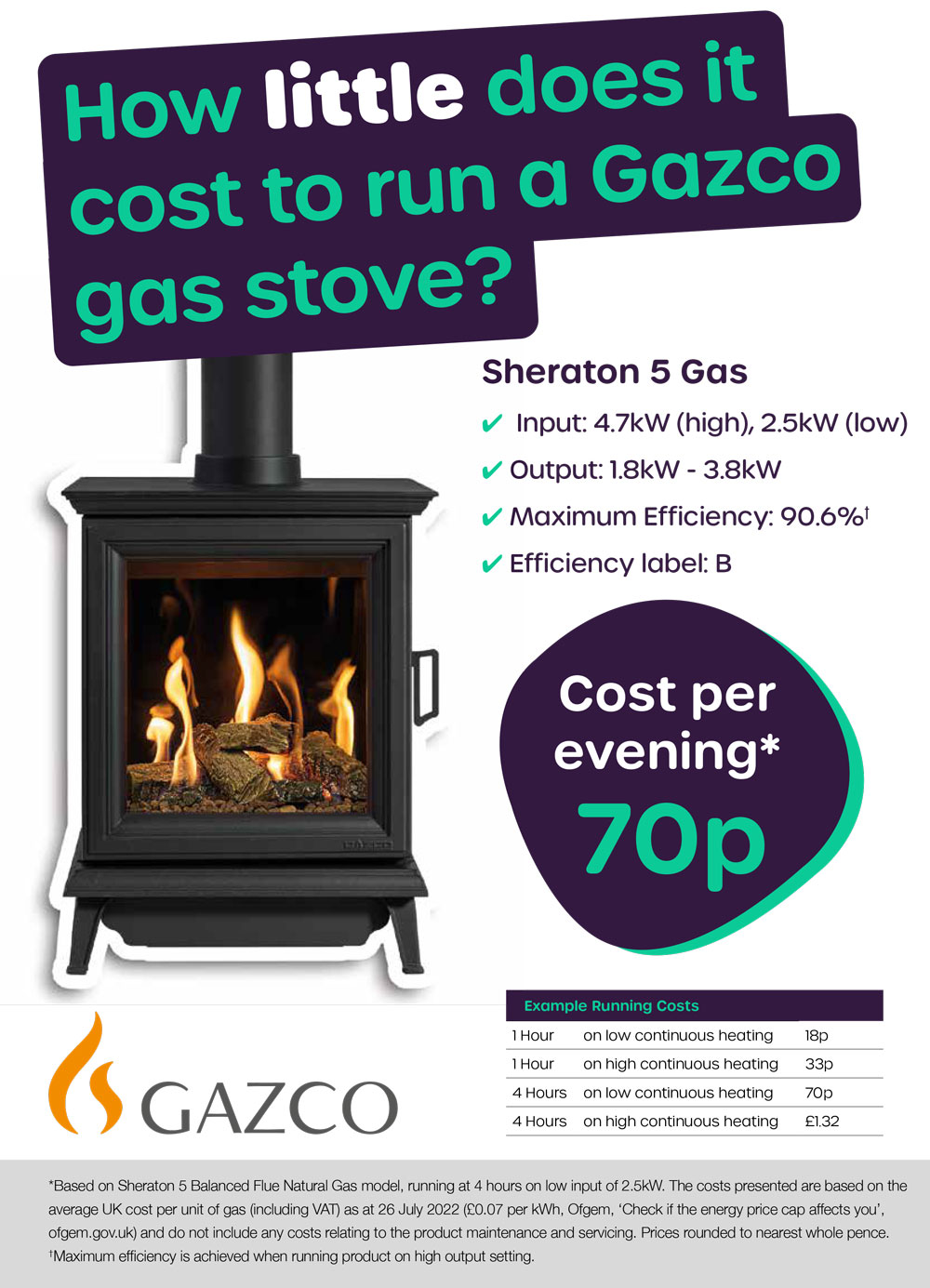 Gas Stove Running Costs