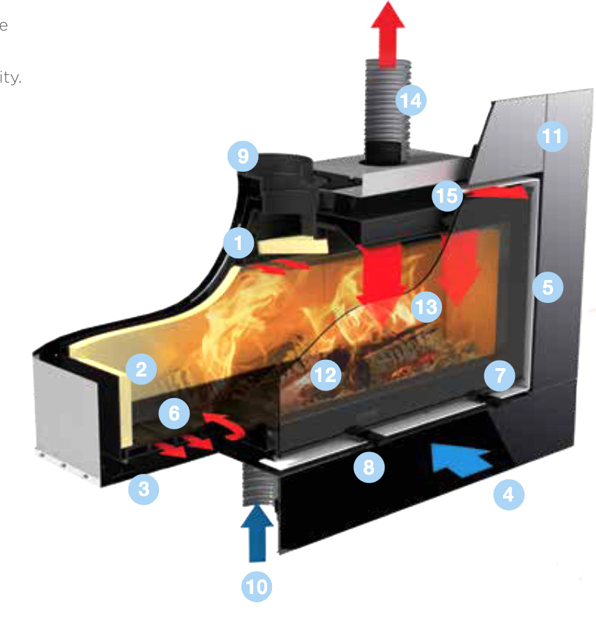 Stovax Studio Air diagram